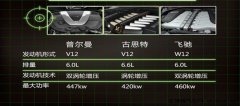 想领会更多关于2017款奔跑迈s600普尔曼的设置装备